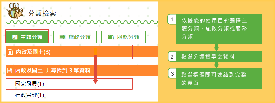 分類檢索搜尋示意圖